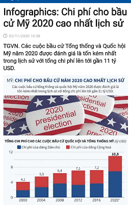 Bàn chuyện Việt tân và zân chửi đòi công khai chi phí Đại hội XIII