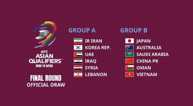 Bốc thăm vòng loại thứ 3 World Cup 2022: Tuyển Việt Nam nằm ở bảng B cùng Trung Quốc, Nhật Bản và Australia