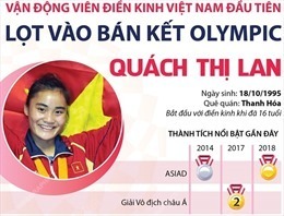 Việt Nam vẫn còn khoảng cách khá xa với thế giới ở đấu trường Olympic