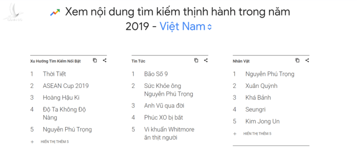 TBT Nguyễn Phú Trọng được tìm kiếm nhất trên Google 2019, vì đâu? 