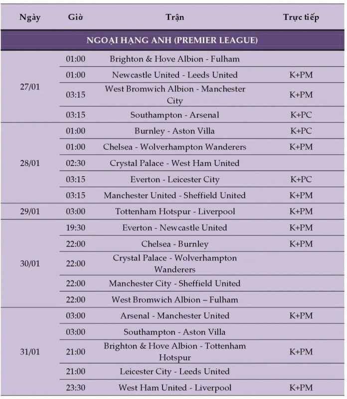 Toàn bộ lịch trực tiếp bóng đá tuần từ 25 - 31/1/2021