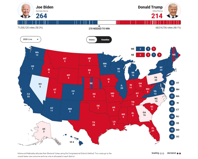 Ứng viên Biden 264 phiếu, Tổng thống Trump 214 phiếu