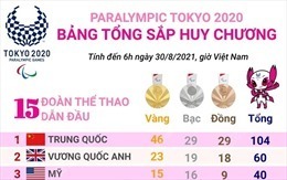 Paralympic Tokyo 2020 ngày 30/8: Bơi lội Việt Nam nỗ lực kiếm tìm huy chương