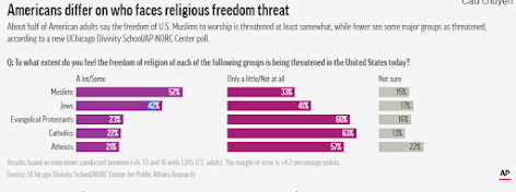 Ý đồ chính trị của USCIRF qua chiêu bài bảo vệ tự do tôn giáo