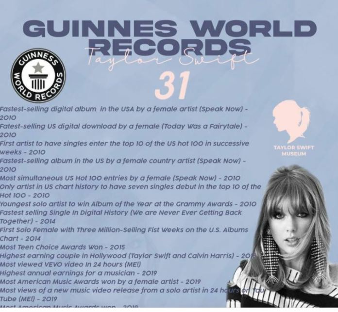 ‘Sao’ thế giới và loạt kỷ lục Guinness ấn tượng năm 2021