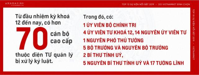 2019 – Lò thiêu chống tham nhũng cuối năm càng rực cháy