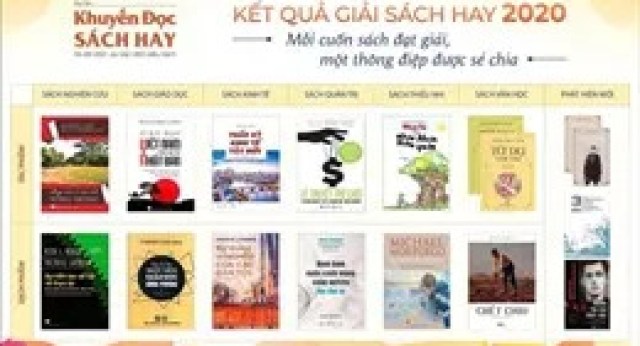 Ngày 9/10 sẽ diễn ra Lễ trao Giải thưởng Sách quốc gia lần thứ 3