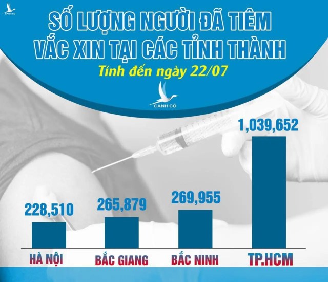 “5,1 triệu liều tiêm vaccine ở Hà Nội” là tin giả, xuyên tạc