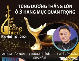 78 tác phẩm được trao Giải thưởng Âm nhạc Việt Nam năm 2020