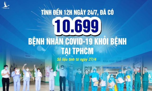 8 ngày với Chỉ thị 12 và “phép màu” trước Covid-19