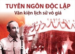 Bác Hồ viết Tuyên ngôn Độc lập - sử liệu sống động về một văn bản lịch sử