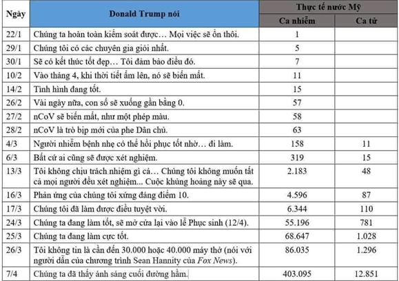 Bạch Hoàn: “Nước Mỹ của tôi thật vĩ đại”!