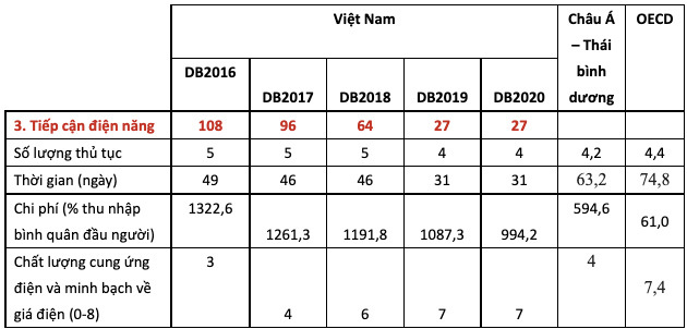 Bài học cải cách: Không gì là không thể