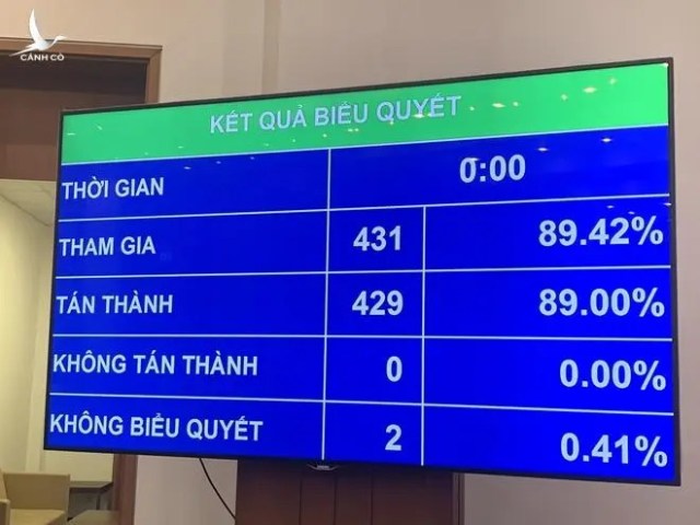 Bãi nhiệm đại biểu Quốc hội đối với ông Phạm Phú Quốc