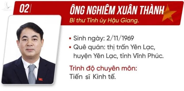 Bảy Ủy viên Trung ương được điều động, luân chuyển chức vụ