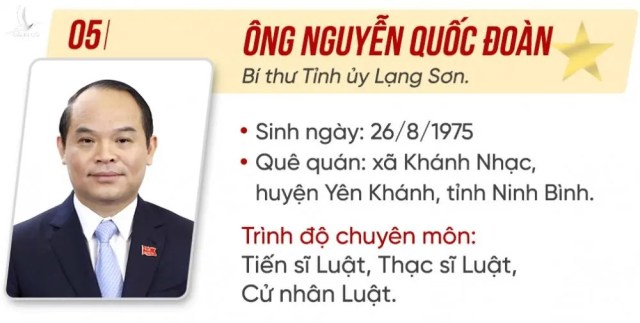 Bảy Ủy viên Trung ương được điều động, luân chuyển chức vụ