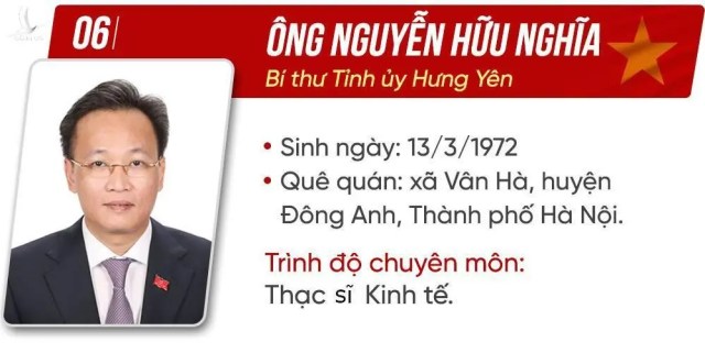 Bảy Ủy viên Trung ương được điều động, luân chuyển chức vụ