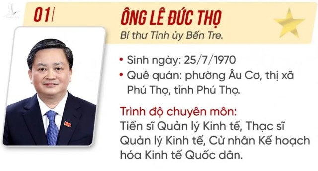 Bảy Ủy viên Trung ương được điều động, luân chuyển chức vụ