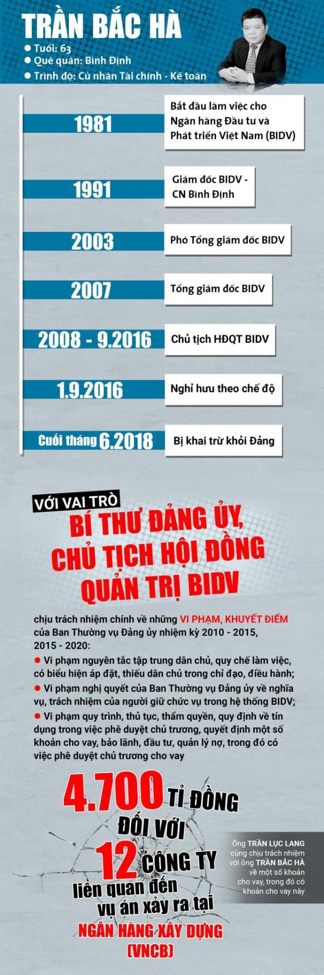 Bị can Trần Bắc Hà chết trên đường chuyển đến bệnh viện