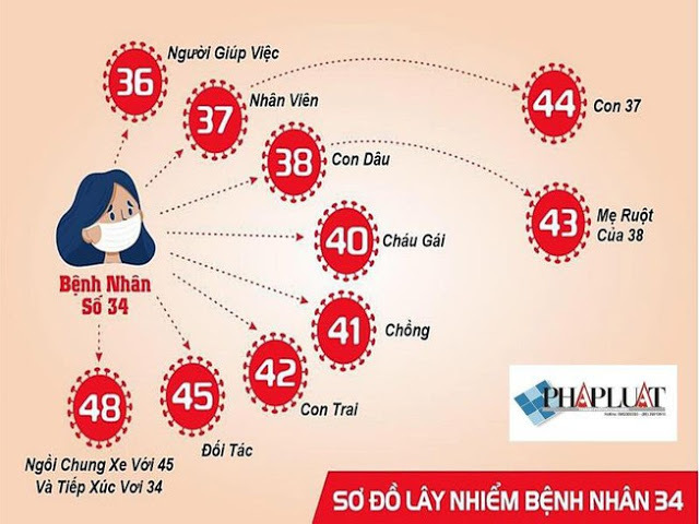 BN34: Có tiền mà không mua được “ý thức”