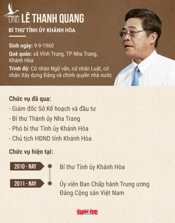 Bộ Chính trị quyết định thôi chức bí thư Tỉnh ủy Khánh Hòa với ông Lê Thanh Quang