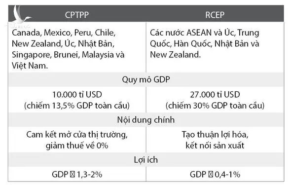 Bộ trưởng bộ Công thương nói gì về ‘siêu hiệp định’ RCEP?