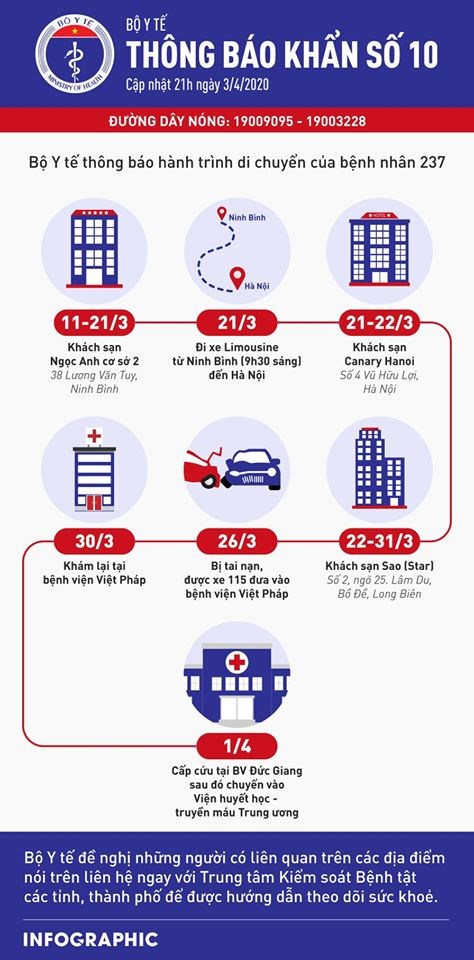 BỘ Y TẾ THÔNG BÁO KHẨN VỀ HÀNH TÌNH CỦA BỆNH NHÂN SỐ 237 BỘ Y TẾ THÔNG BÁO KHẨN VỀ HÀNH TÌNH CỦA BỆNH NHÂN SỐ 237