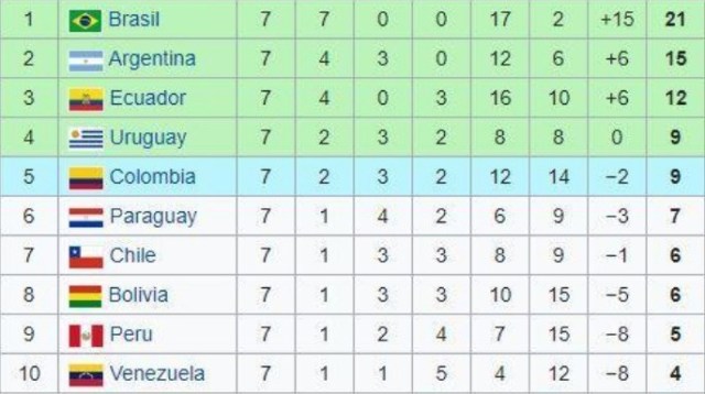 Brazil - Argentina: Khi Messi đụng độ Neymar