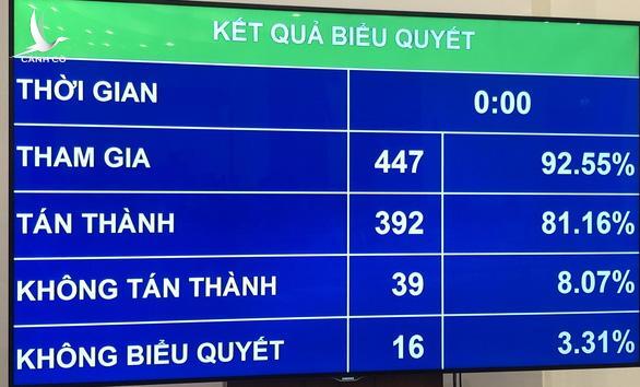 Các phường của Hà Nội không còn HĐND từ tháng 7-2021