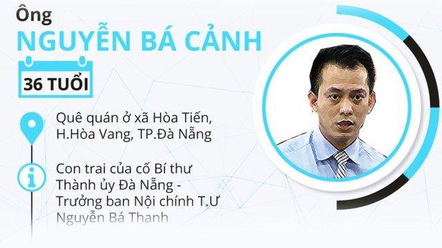 Cách hết chức vụ trong Đảng của ông Nguyễn Bá Cảnh