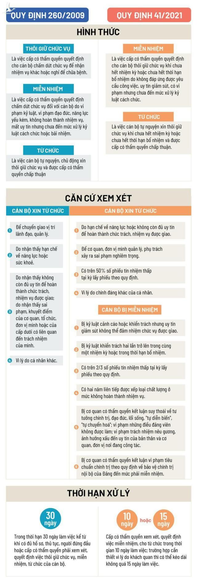 Cán bộ không gương mẫu, uy tín thấp được “cảnh tỉnh” với quy định từ chức mới