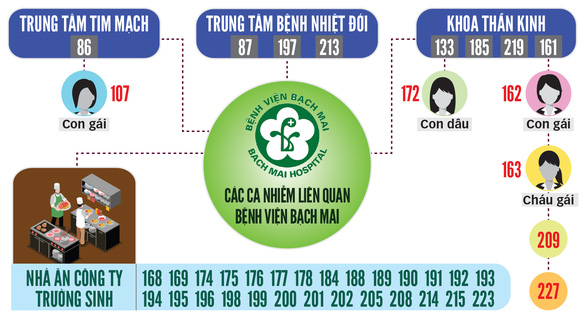 Cần chấn chỉnh tình trạng 