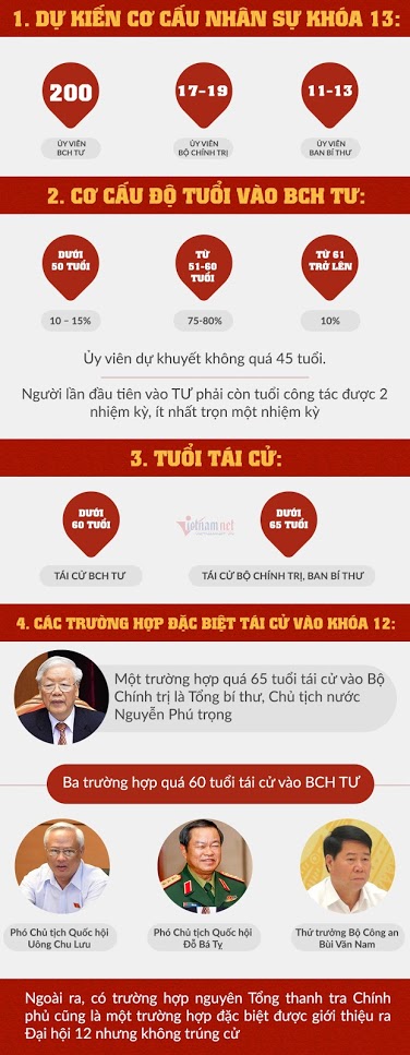 Cần hiểu đúng về “trường hợp đặc biệt” tái đắc cử vào Ban Chấp hành Trung ương và Bộ Chính trị