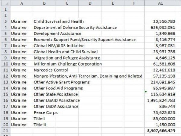 Cảnh báo: USAID (Mỹ) đã từng thao túng nền báo chí Nga những năm 90 thì báo chí Việt Nam hiện nay, Mỹ có tha?