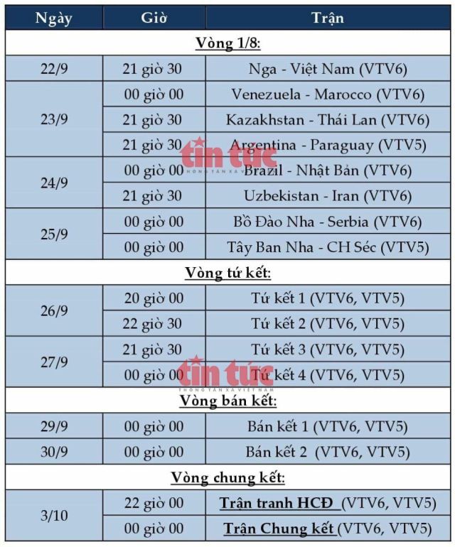 Cập nhật lịch thi đấu tuyển futsal Việt Nam vòng 1/8 FIFA Futsal World Cup 2021