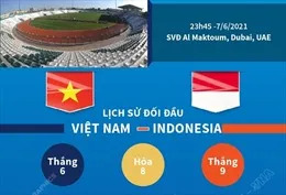 CĐV Việt Nam đến sân Al Maktoum 'tiếp lửa' cho thày trò Park Hang-seo