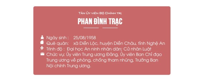 Chân dung tân Ủy viên Bộ Chính trị Phan Đình Trạc