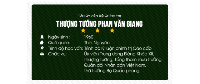 Chân dung tân Ủy viên Bộ Chính trị Thượng Tướng Phan Văn Giang