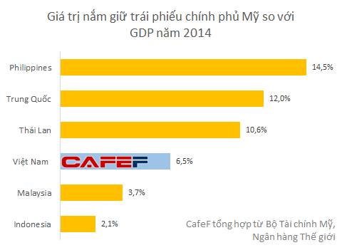 Chính phủ Mỹ đang nợ Việt Nam tối thiểu 12 tỷ USD