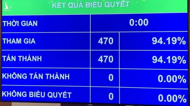 Chính phủ nhiệm kỳ XV có 18 bộ và 4 cơ quan ngang bộ