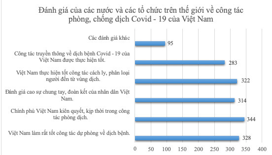 Chính phủ và những chính sách quyết đoán chống đại dịch Covid–19