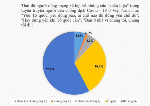 Chính phủ và những chính sách quyết đoán chống đại dịch Covid–19