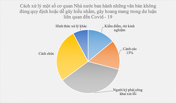 Chính phủ và những chính sách quyết đoán chống đại dịch Covid–19