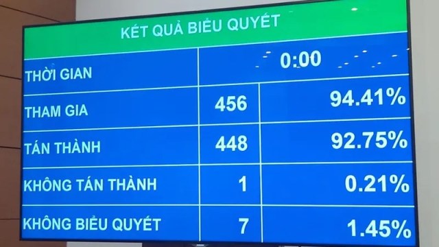 Chính thức thông qua Luật Đầu tư theo phương thức đối tác công tư(PPP)