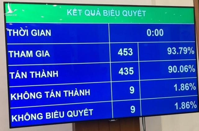 Chốt lộ trình tăng tuổi nghỉ hưu lên 60 với nữ, 62 với nam là hợp lý