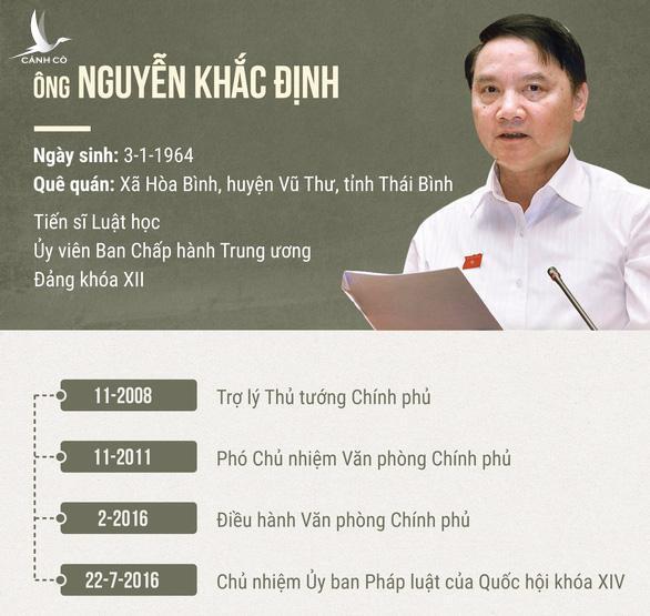 Chủ nhiệm Ủy ban Pháp luật sẽ làm bí thư Khánh Hòa