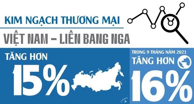 Chuyến thăm Nga “độc nhất vô nhị” của Chủ tịch nước Nguyễn Xuân Phúc