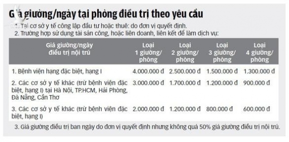 Có hay không việc bệnh viện công chạy theo dịch vụ, sao nhãng bệnh nhân BHYT?