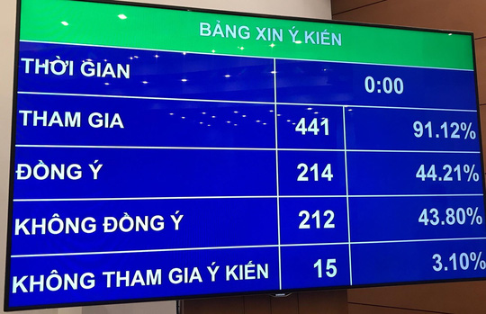 Có Phải Quốc Hội Nói Không Với Quy Định “Không Được Uống Rượu Bia Khi Lái Xe”