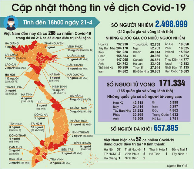 Cơ quan ngôn luận của Đảng bộ thủ đô dạy báo Thanh niên đưa tin khách quan